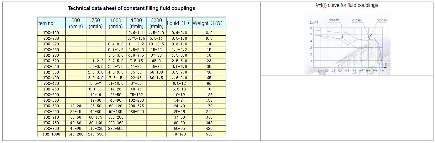 Selection power table