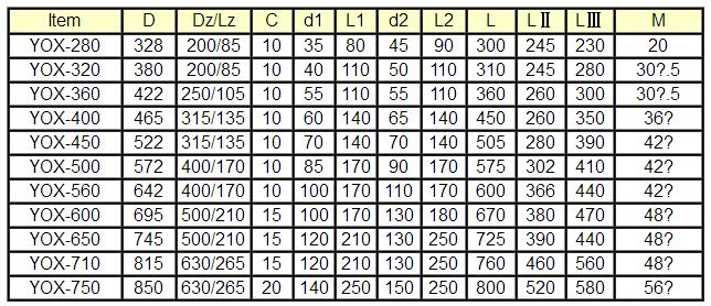 Select table of YOXz YOXzⅡ YOXzⅢ size and specification