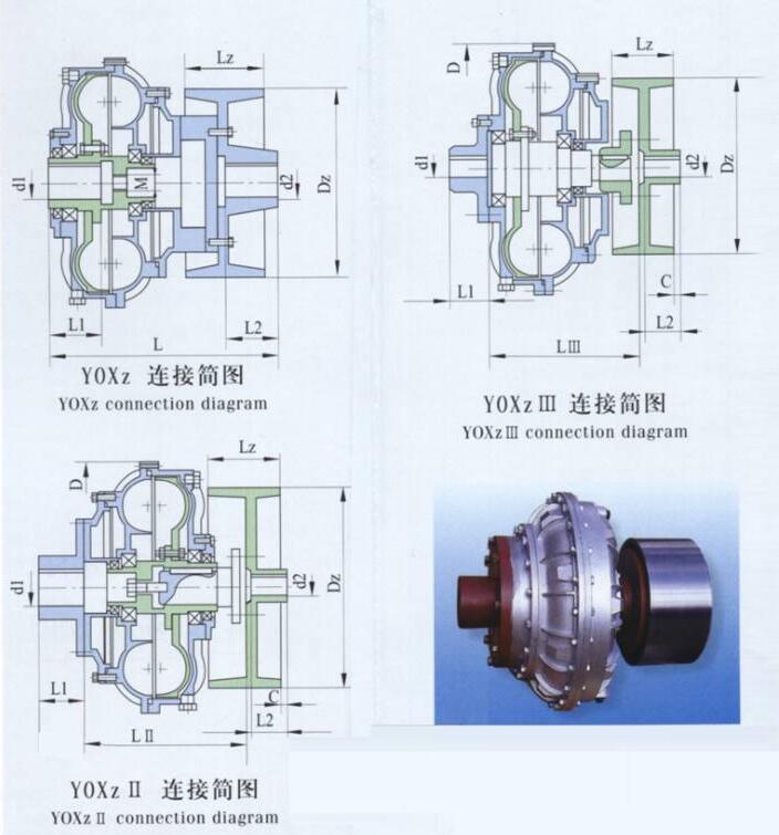 Select table of YOXz YOXzⅡ YOXzⅢ size and specification