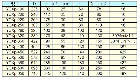 select table of YOXp type size and specification