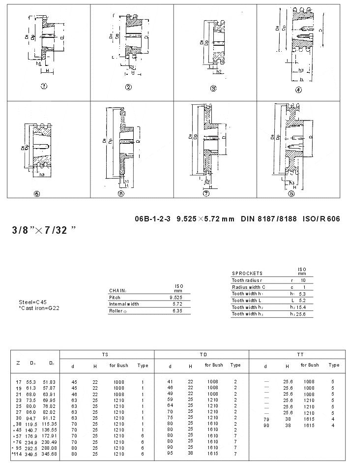 Taper Bore Sprockets