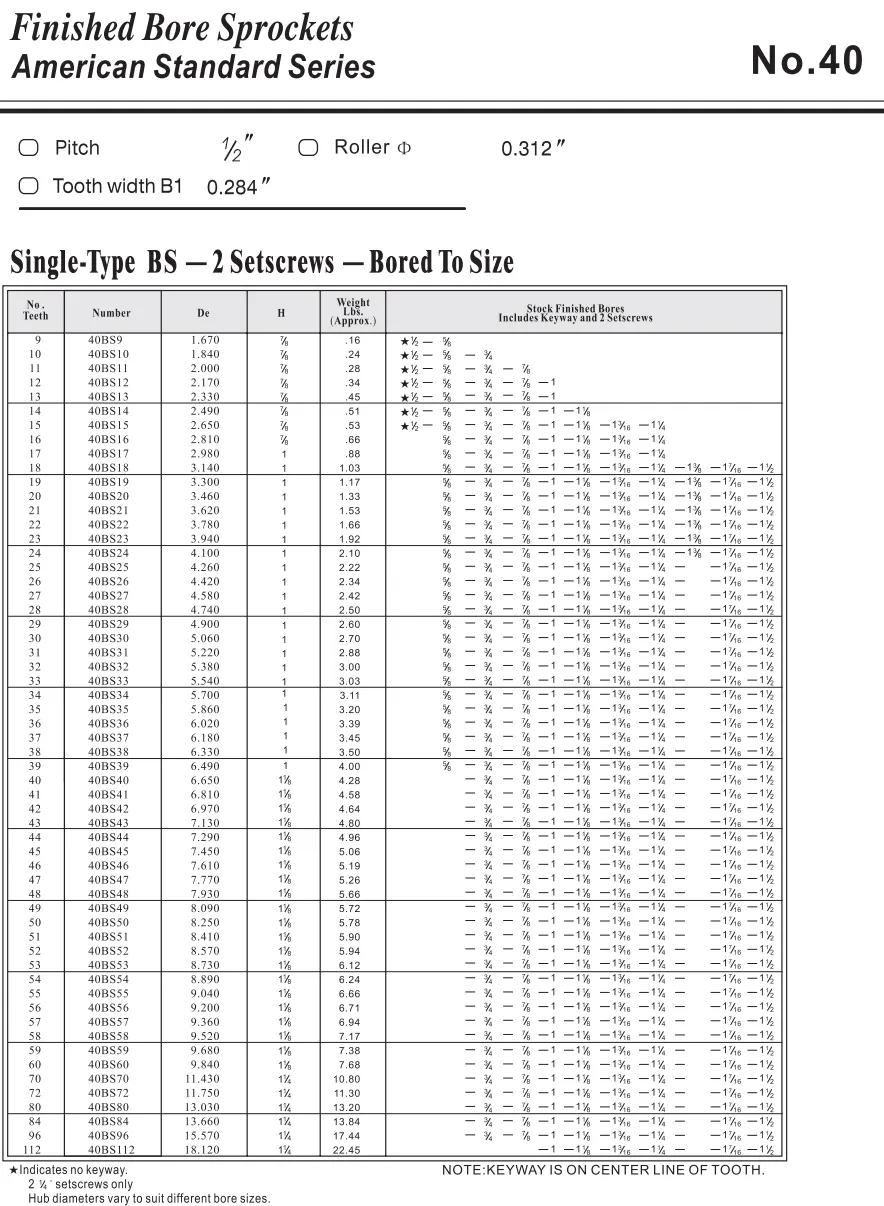 Specifications of 40BS* American Standard Finished Bore Sprocket