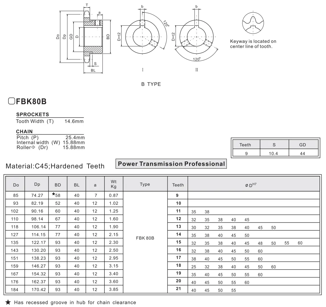 Specifications of FBK80B Finished Bore Sprocket