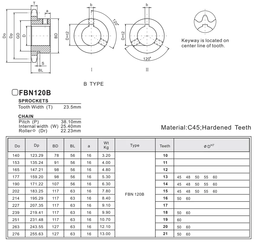 Specifications of FBN120B Finished Bore Sprocket