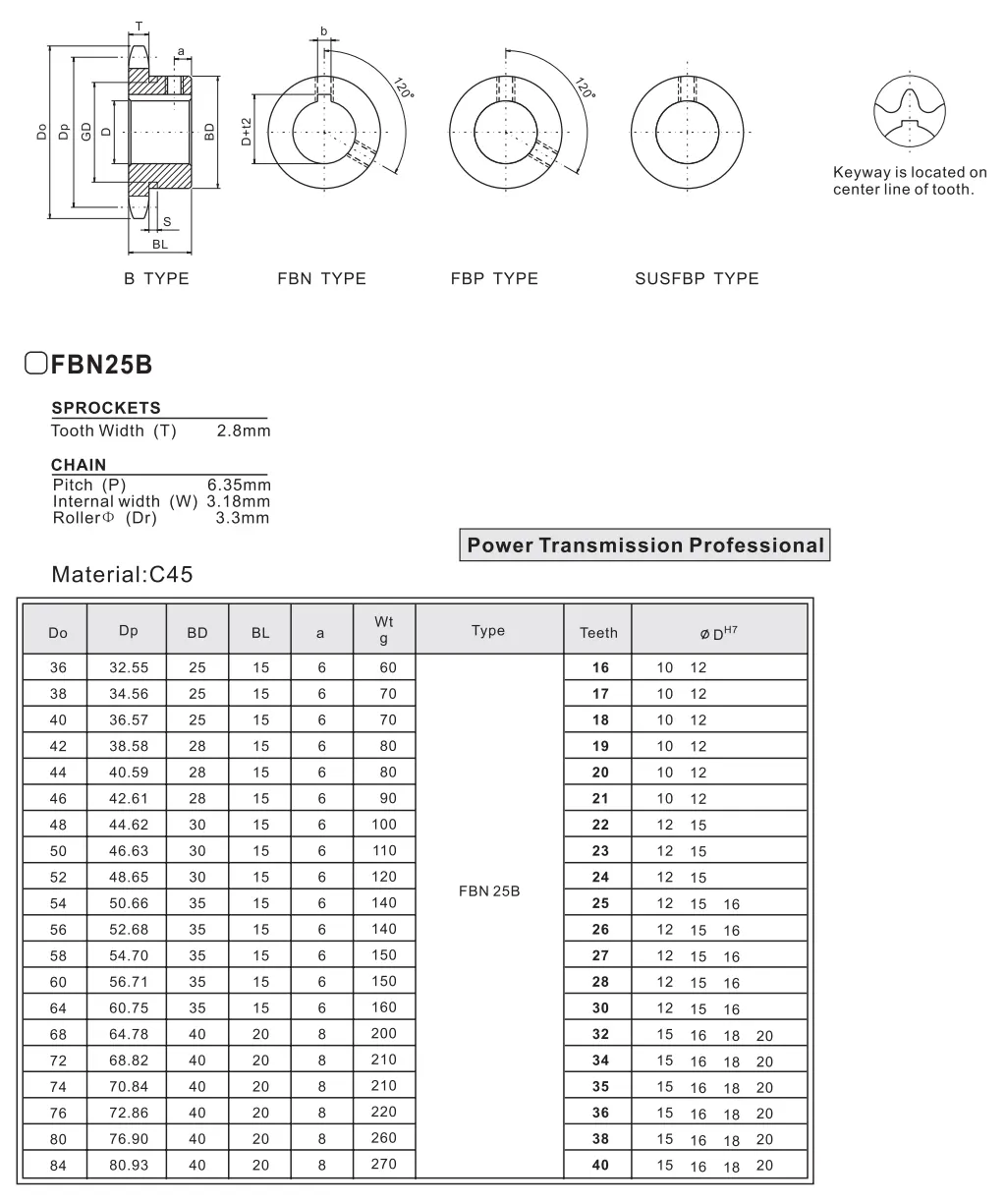 Specifications of FBN25B Finished Bore Sprocket
