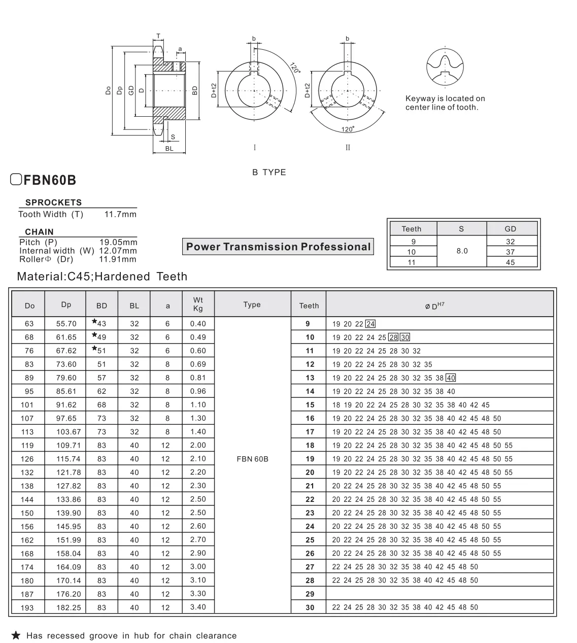 Specifications of FBN60B Asian Standard Finished Bore Sprocket