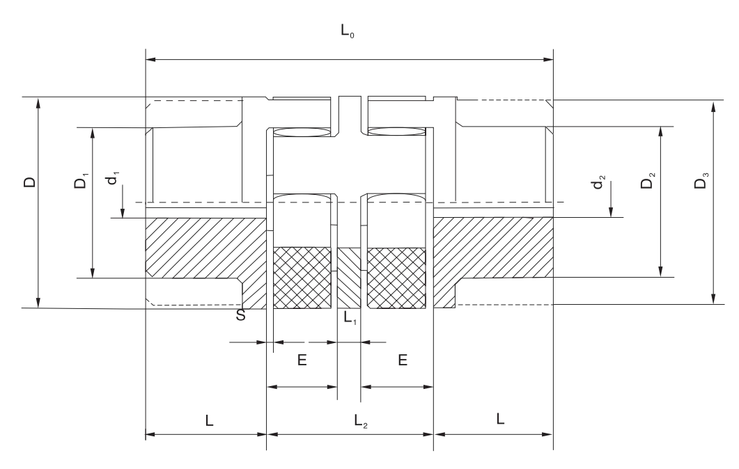 RP-S double elastomer jaw flexible coupling specification dimensions