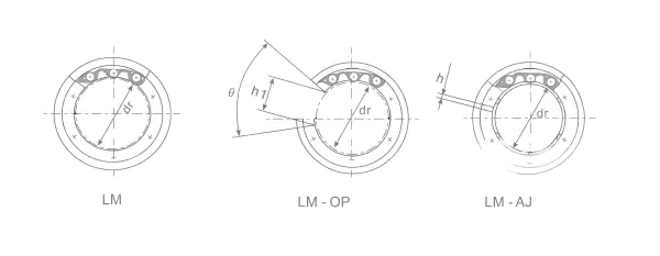 LM...UU Standard Metric Linear Bearings specification and dimensional drawing