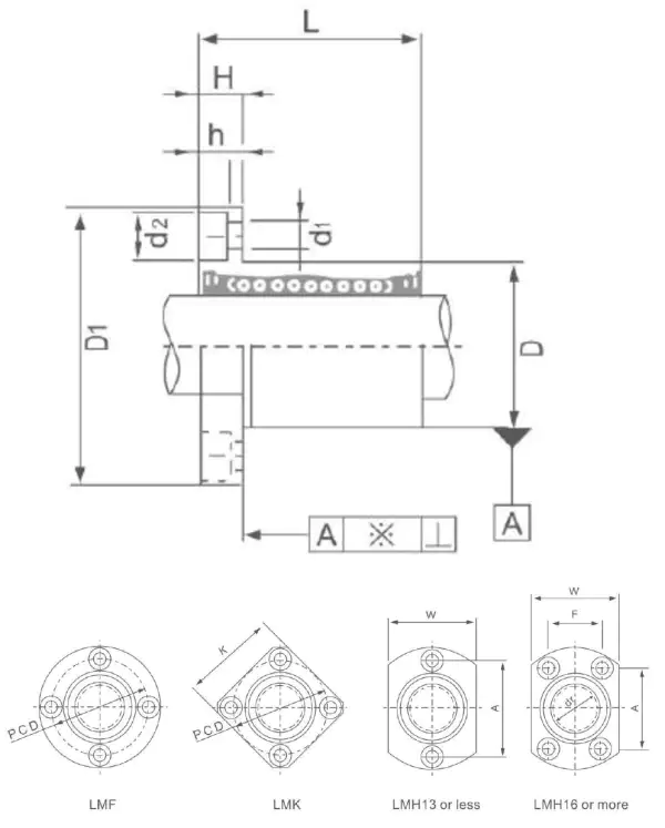 LMF...UU Round-Flange Linear Bearings specification and dimensional drawing