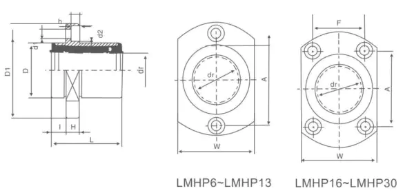LMHP...UU Half-Flange Linear Bearings specification and dimensional drawing