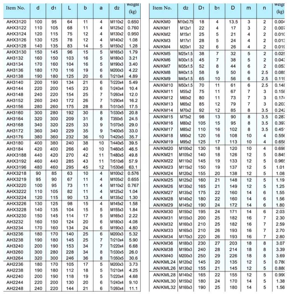 ah-ahx2200-3100-3200-an-km-bearing-adapter-sleeves-locking-accessories-catalog-table