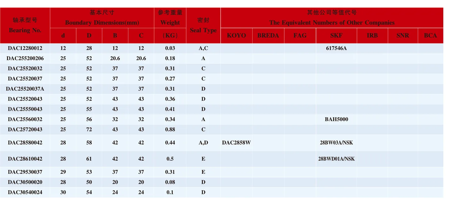 DAC Series Automotive Wheel Bearings catalogue table excerpt