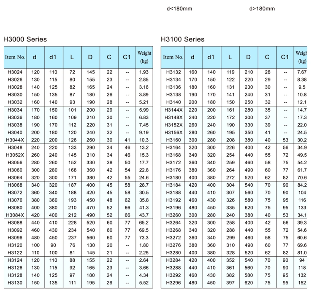h3000-h3100-h3200-bearing-adapter-sleeves-locking-accessories-catalog-table