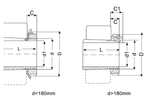 h3000-h3100-h3200-bearing-adapter-sleeves-locking-accessories-drawing