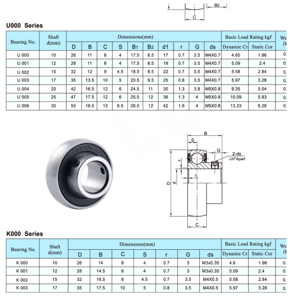 k-u-silver-series-bearing-units-catalog-table