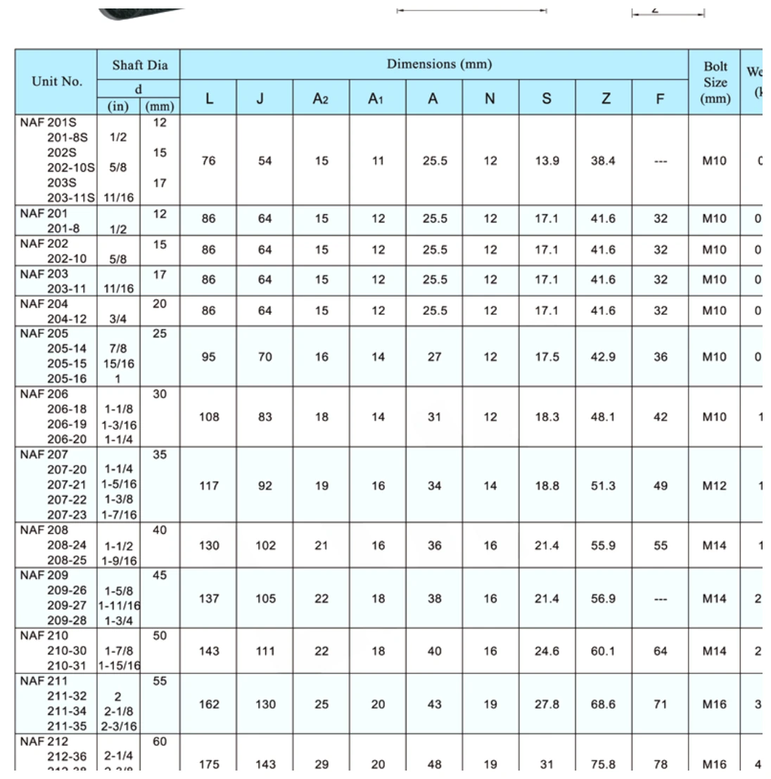naf-4-bolt-flange-bearing-units-catalog-table