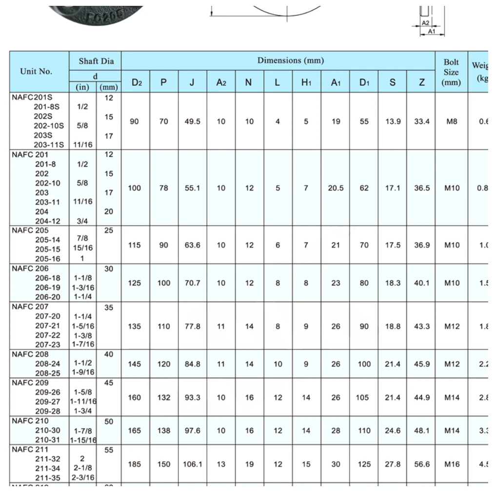 nafc-flange-cartridge-bearing-units-catalog-table