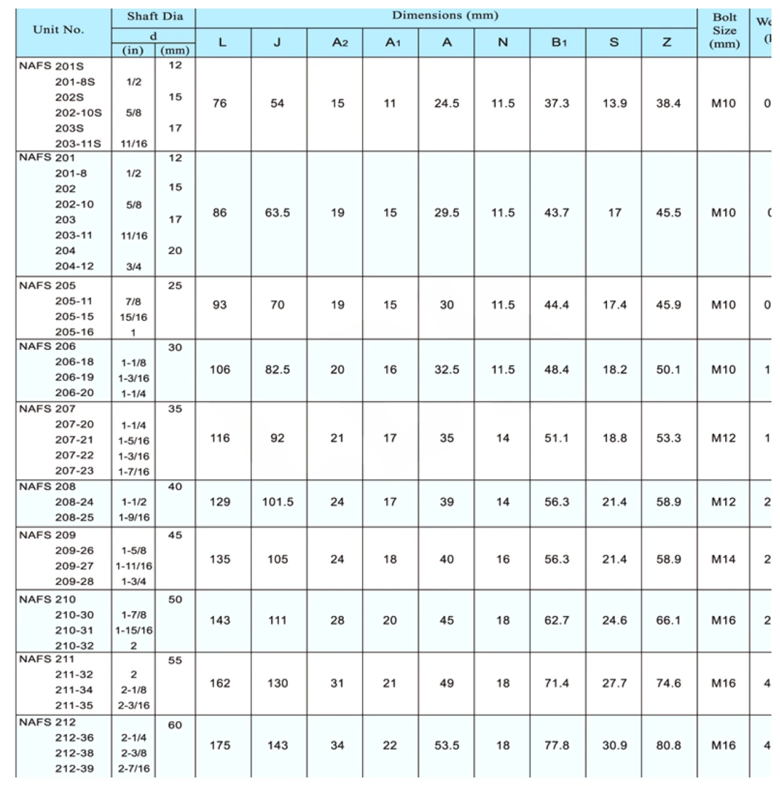 nafs-4-bolt-flange-bearing-units-catalog-table