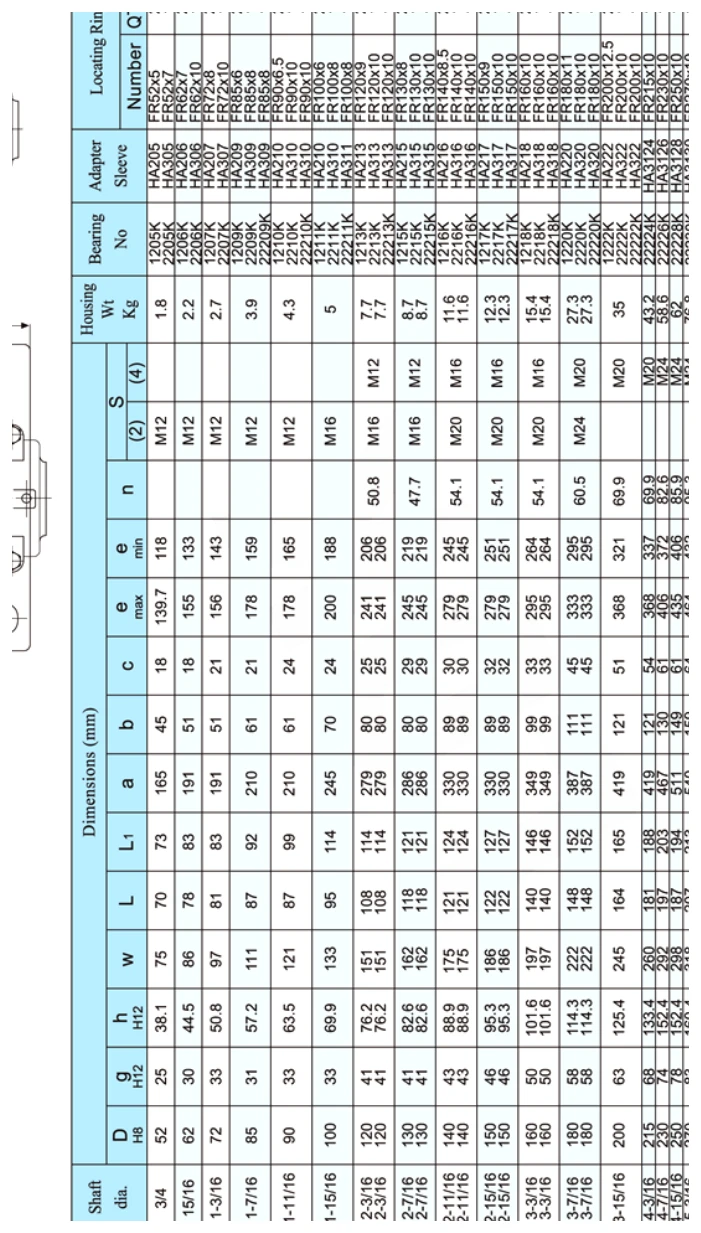 saf500-plummer-blocks-catalog-table