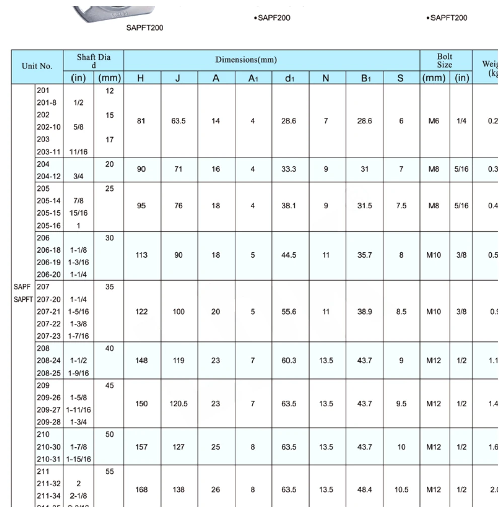 sapf200-sapft200-stamped-steel-housed-bearing-units-catalog-table