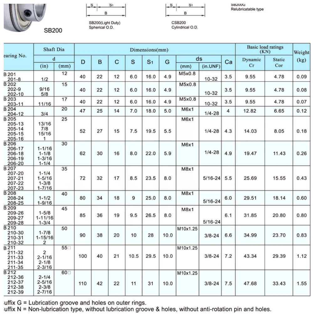 sb-csb-bearing-inserts-catalog-table