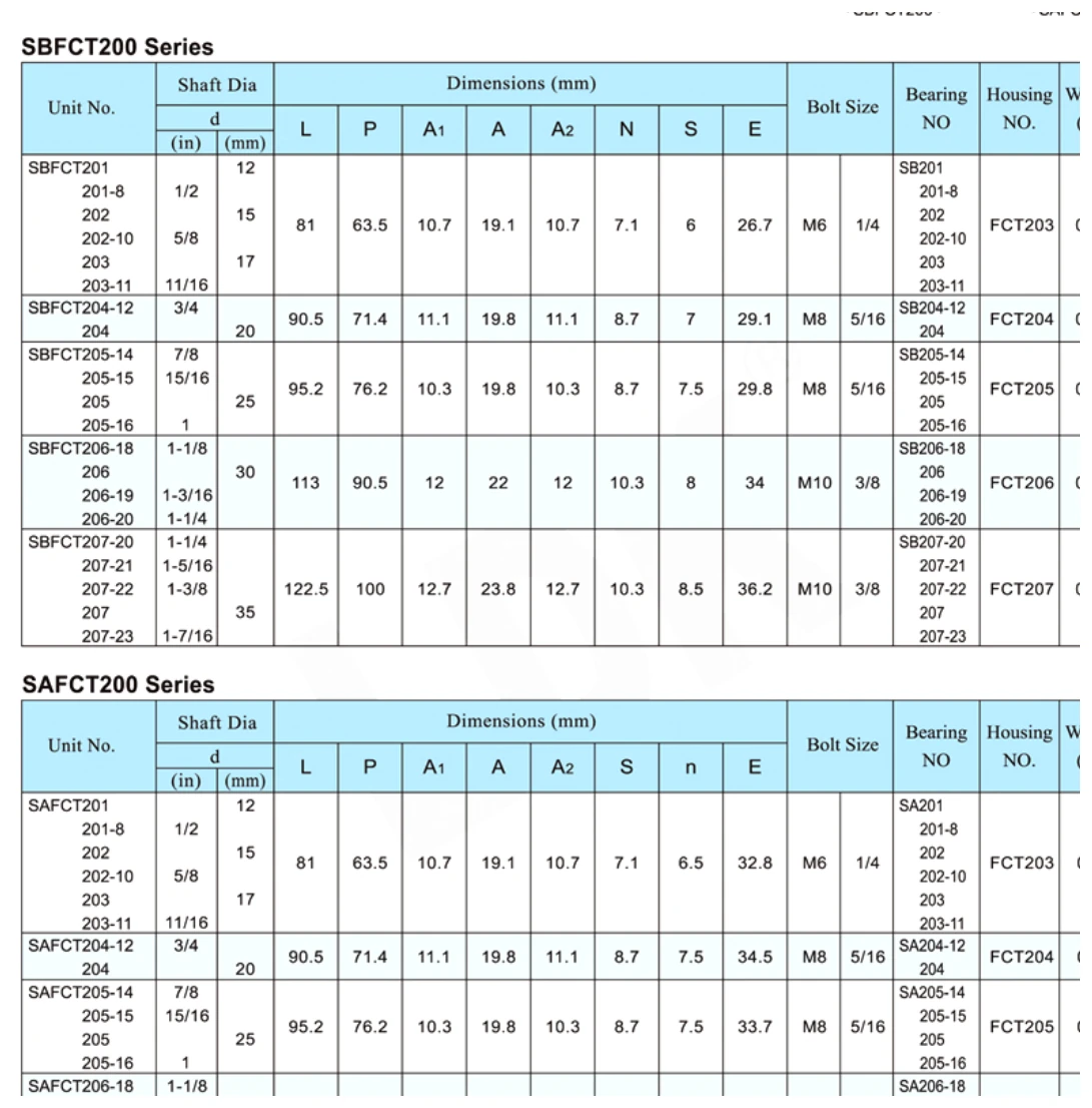 sbfct-safct-3-bolt-flange-bearing-units-catalog-table