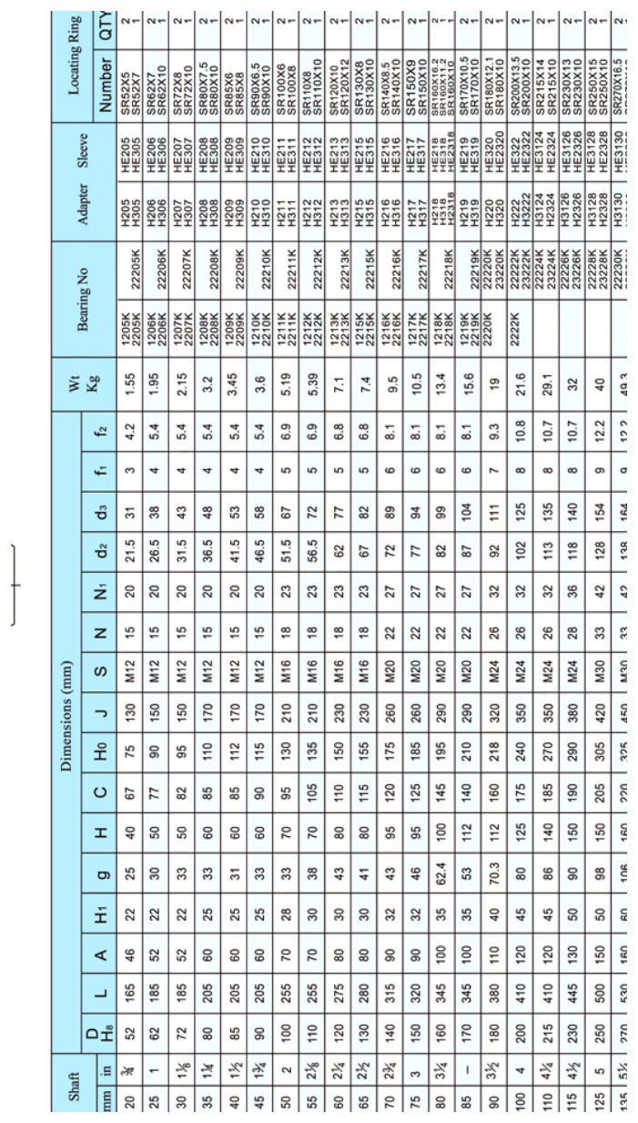sn500-plummer-blocks-catalog-table
