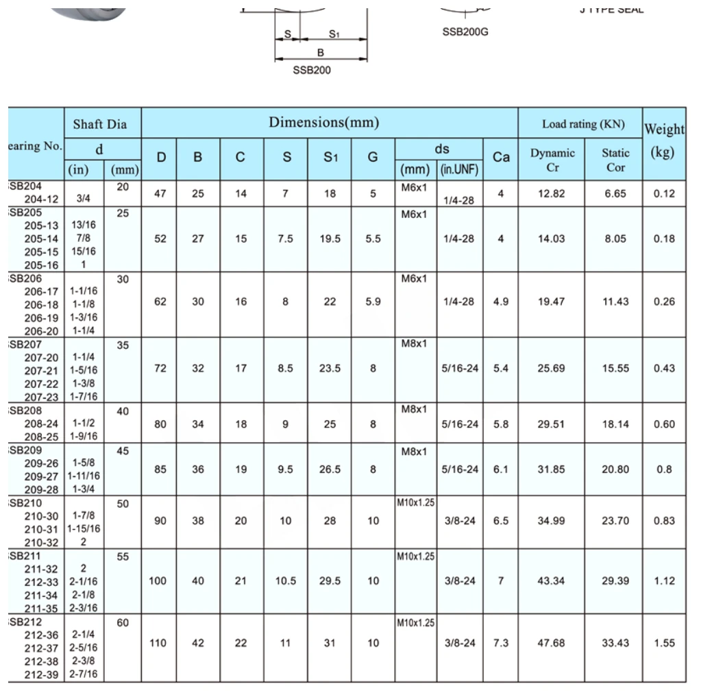 ssb-corrosion-resistant-bearing-inserts-catalog-table