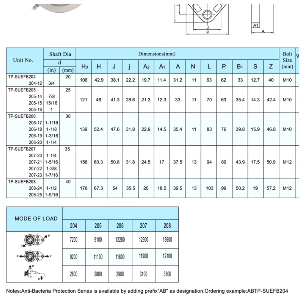 tp-suefb-thermoplastic-bearing-units-catalog-table