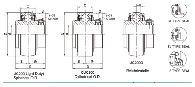 uc-uc-l3-cuc-bearing-inserts-drawing