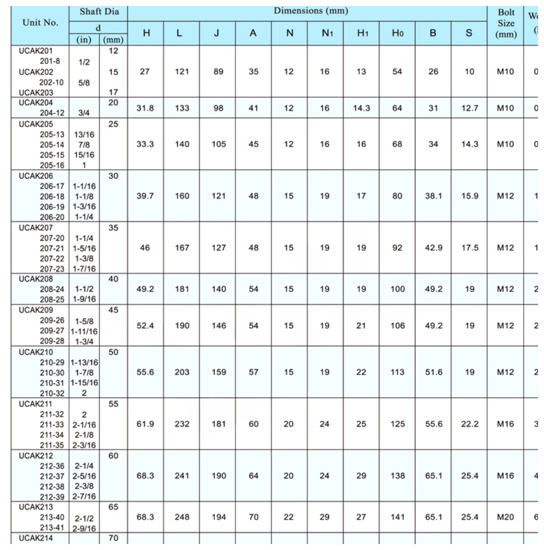 ucak-pillow-block-bearing-units-catalog-table