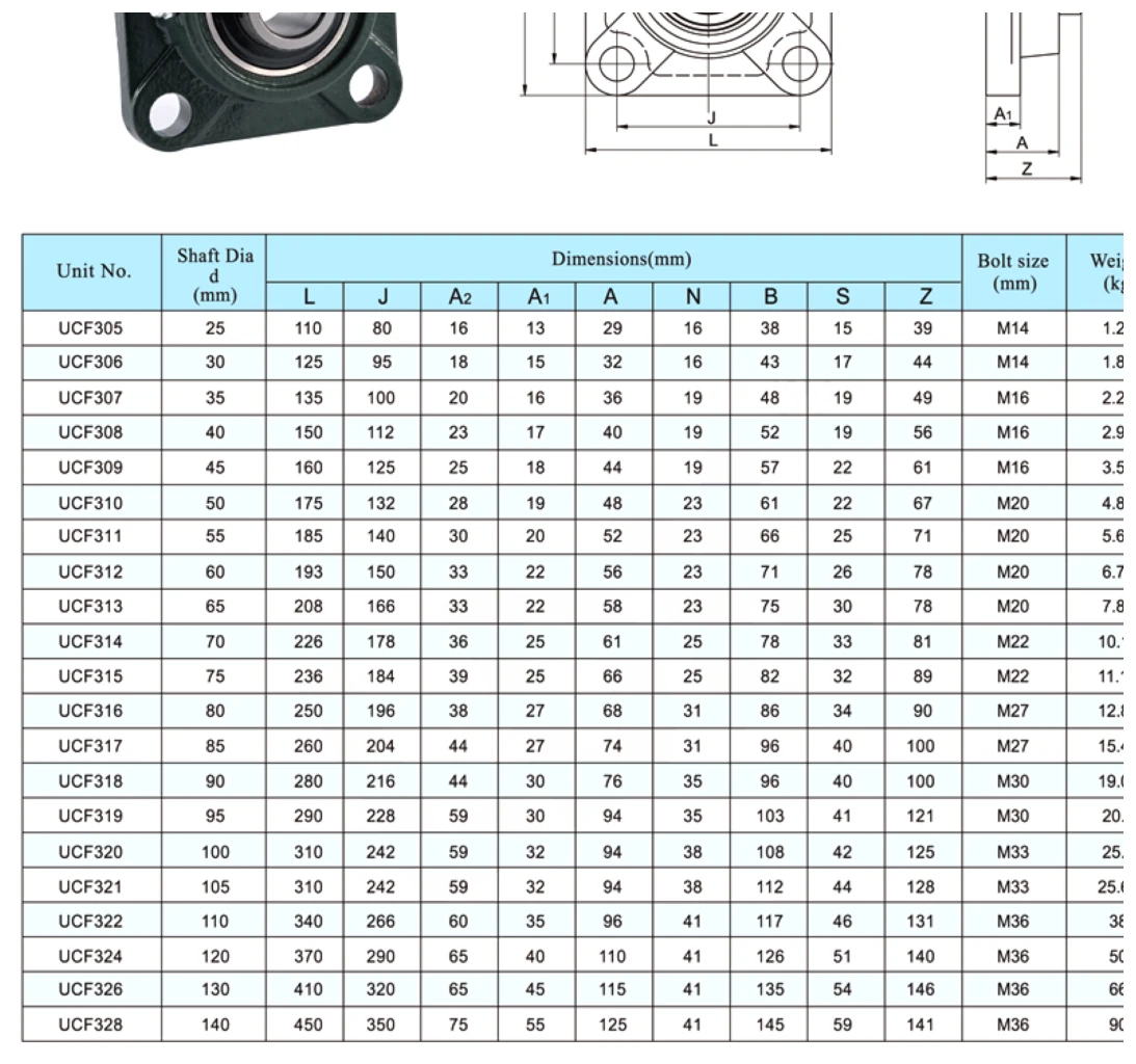 ucf300-4-bolt-flange-bearing-units-catalog-table