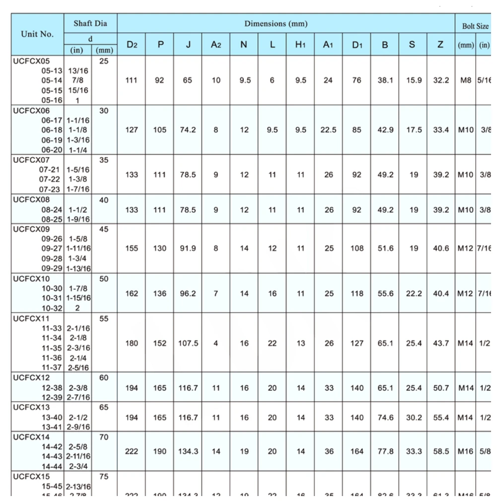 ucfcx-flange-cartridge-bearing-units-catalog-table