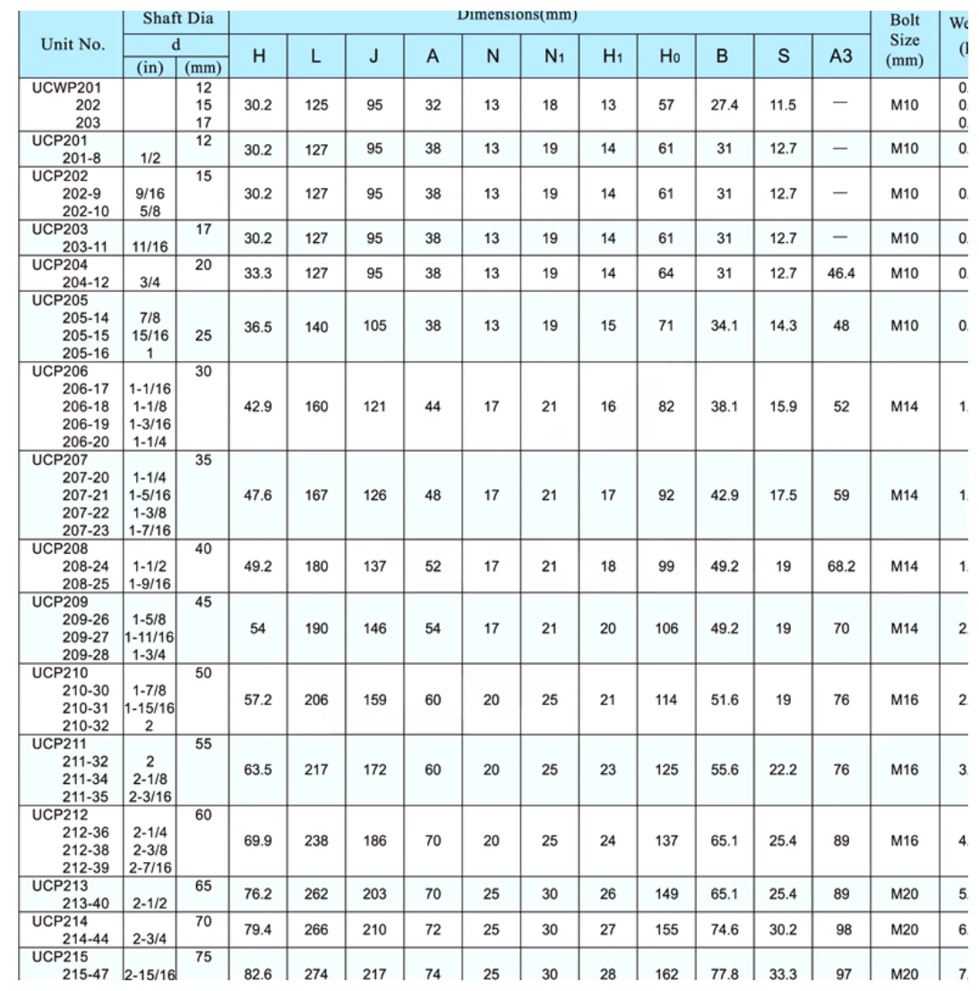 ucp-pillow-block-bearing-units-catalog-table