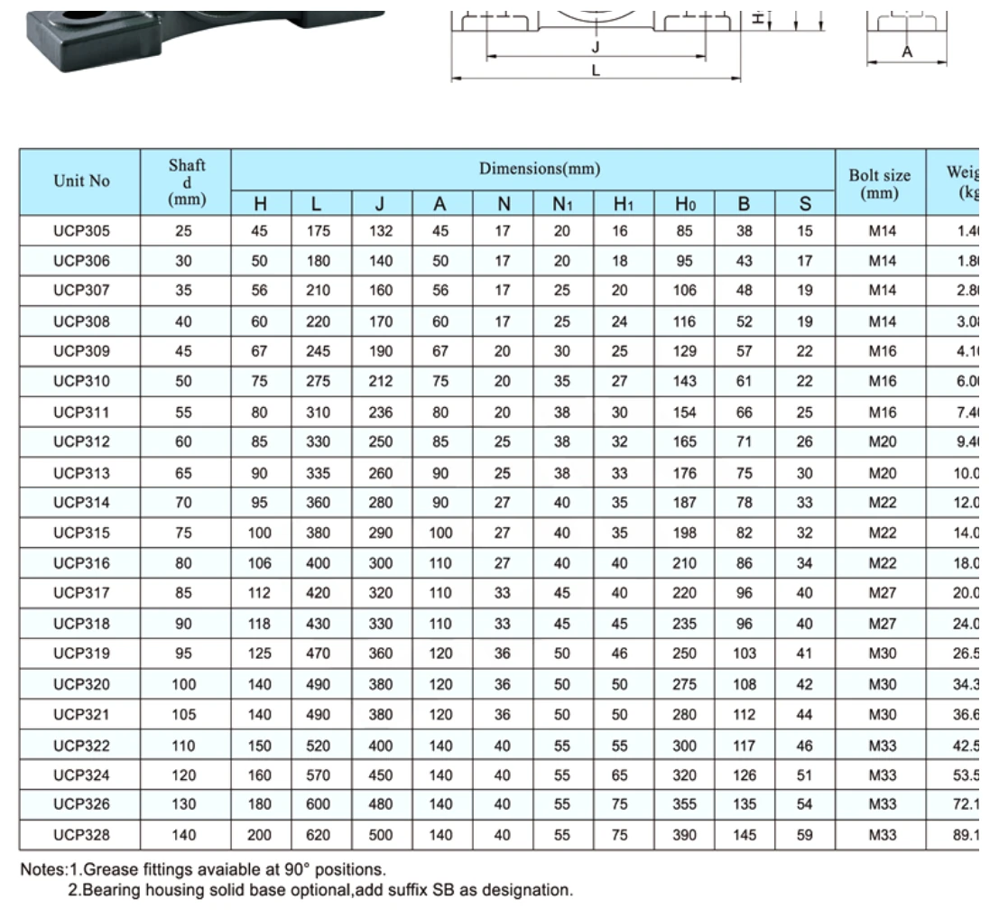 ucp300-pillow-block-bearing-units-catalog-table
