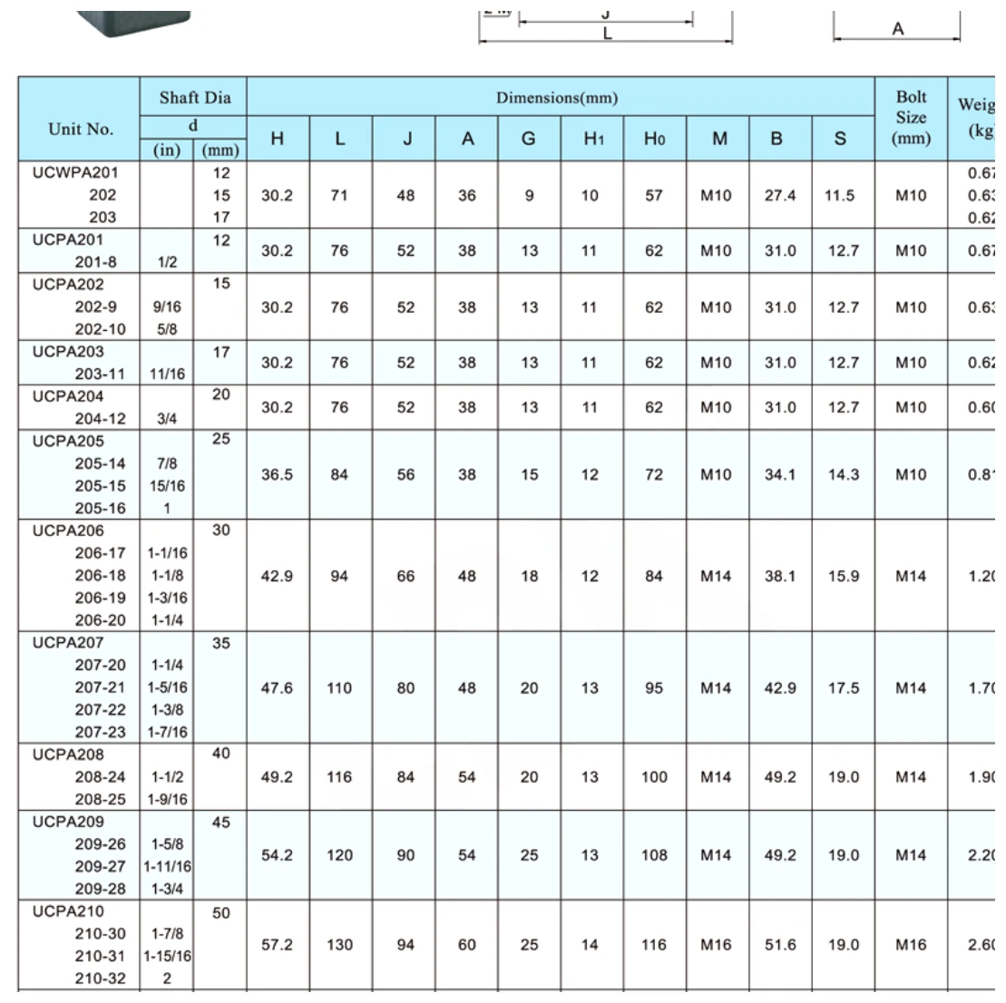 ucpa-tapped-base-pillow-block-bearing-units-catalog-table
