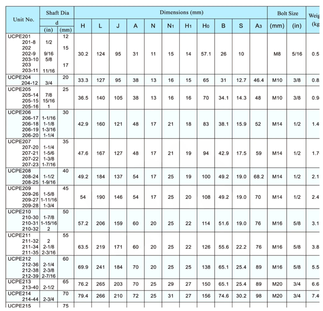 ucpe-pillow-block-bearing-units-catalog-table
