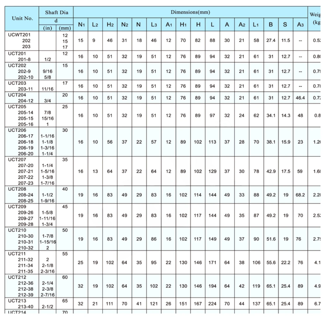 uct-take-up-bearing-units-catalog-table