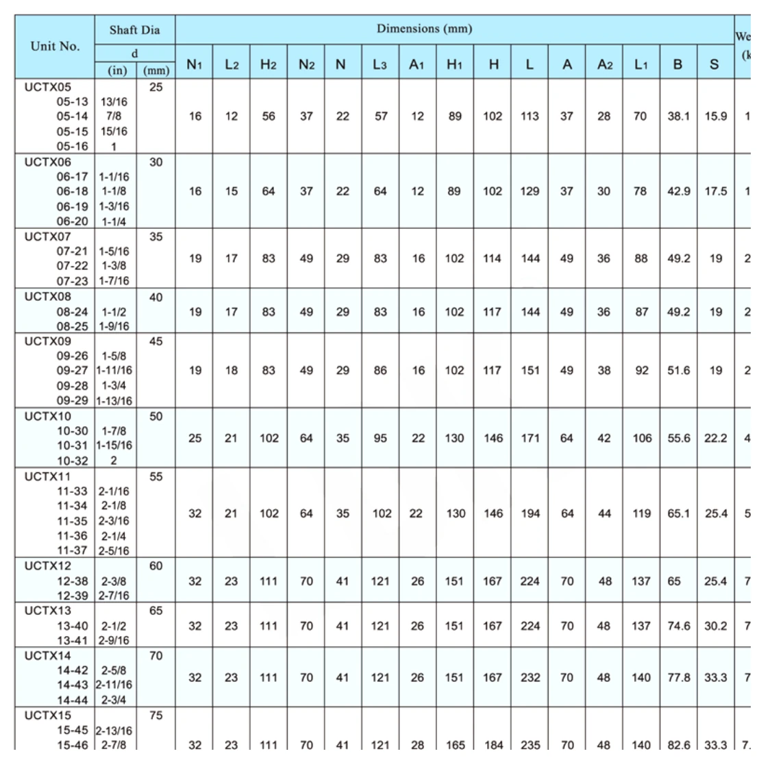 uctx-take-up-bearing-units-catalog-table