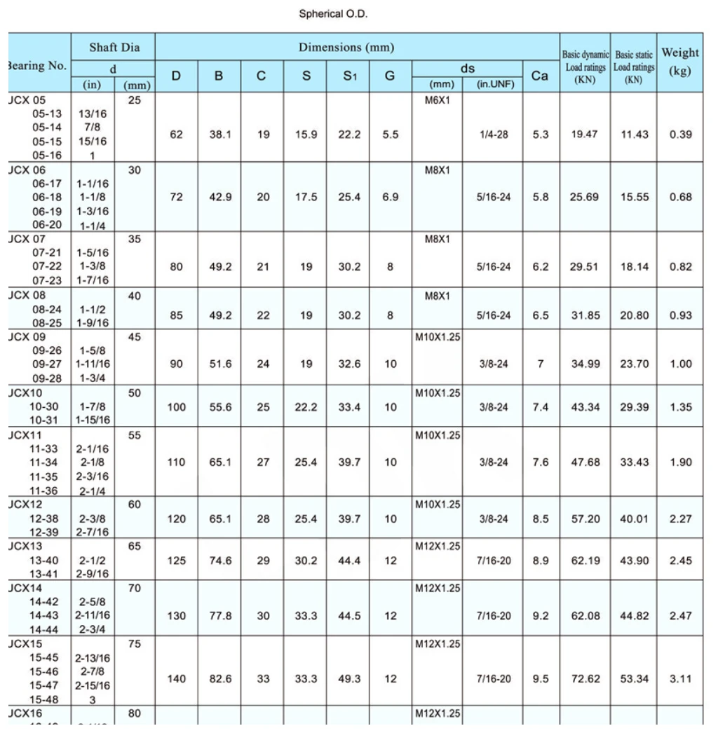 ucx-ucx-l3-bearing-inserts-catalog-table