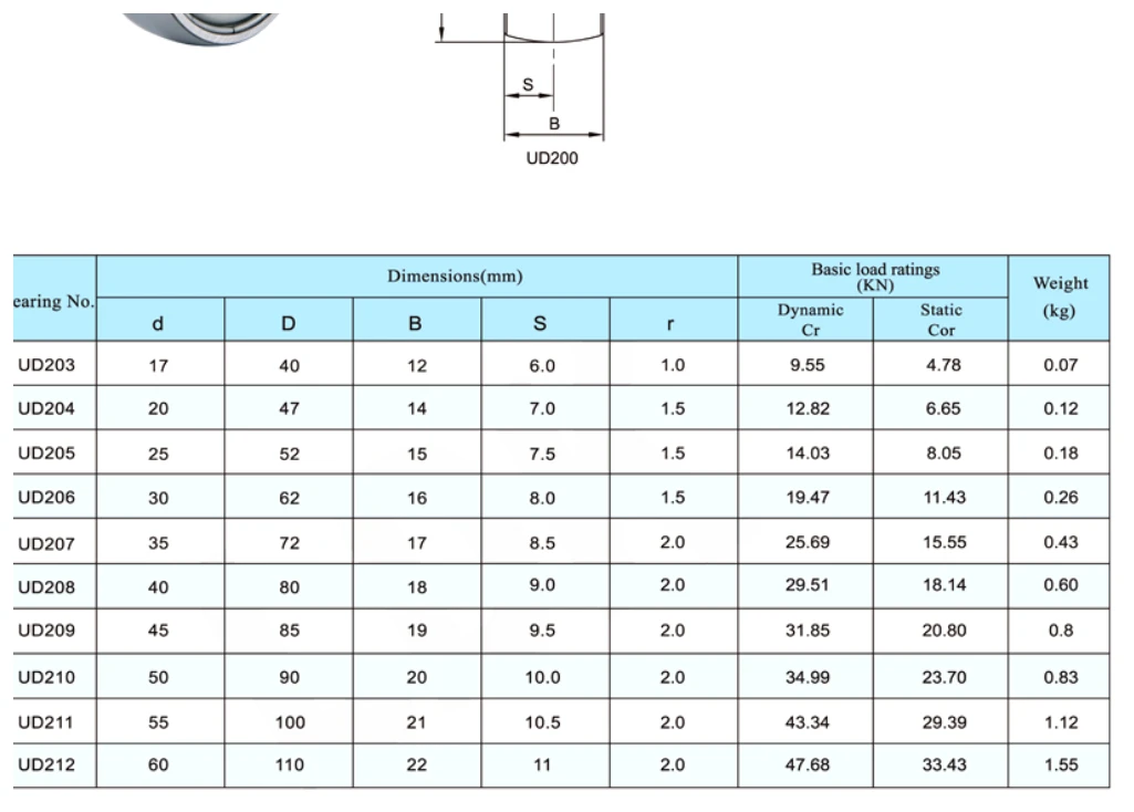 ud-bearing-inserts-catalog-table