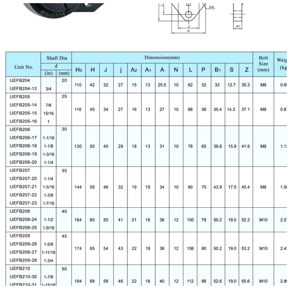 uefb-3-bolt-flange-bearing-units-catalog-table
