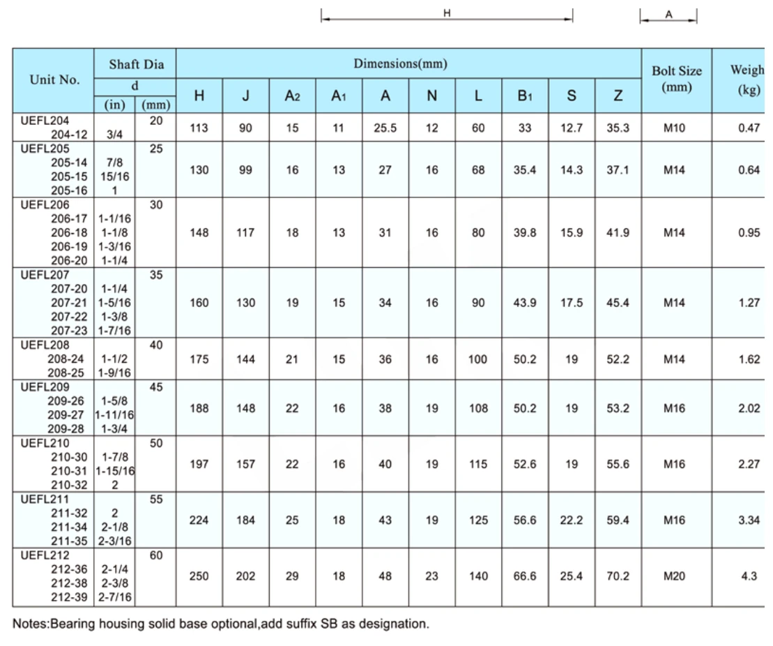 uefl-2-bolt-flange-bearing-units-catalog-table