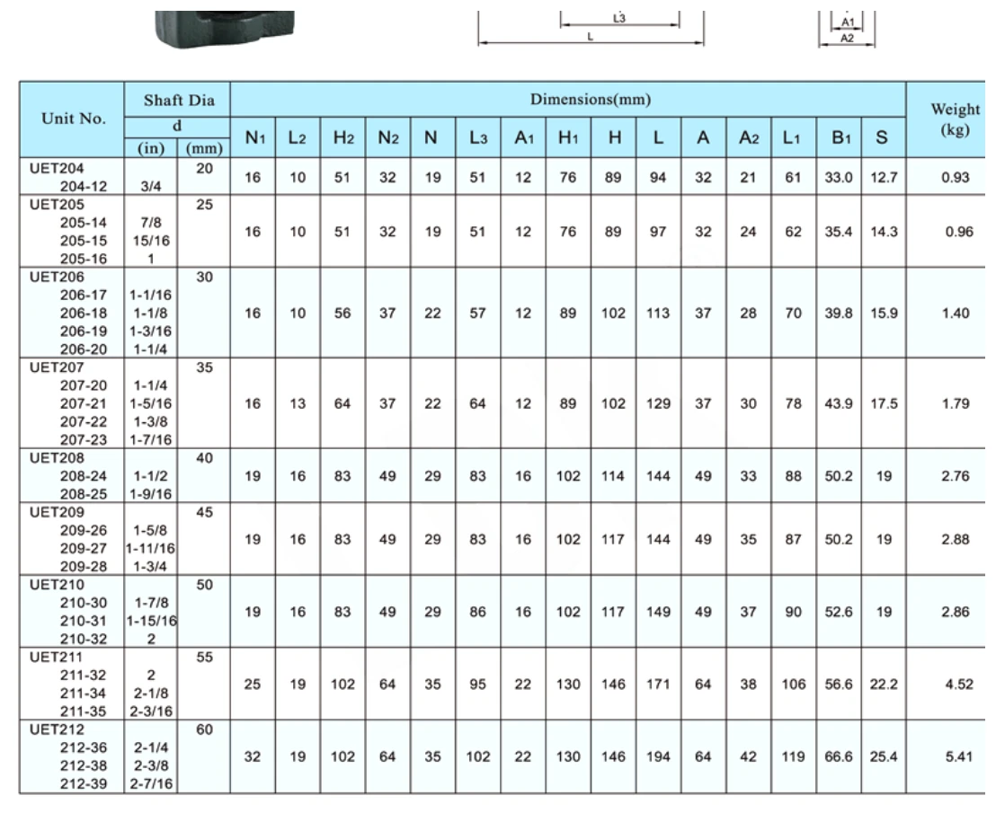uet-take-up-bearing-units-catalog-table