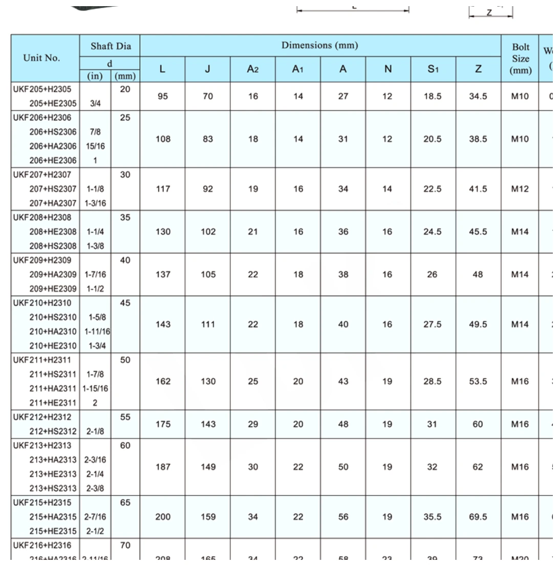ukf-h-4-bolt-flange-bearing-units-catalog-table