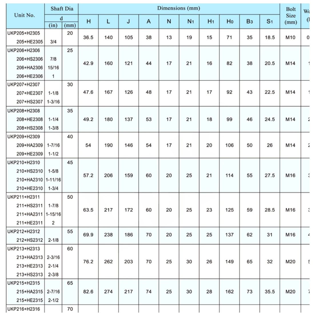 ukp-h-pillow-block-bearing-units-catalog-table