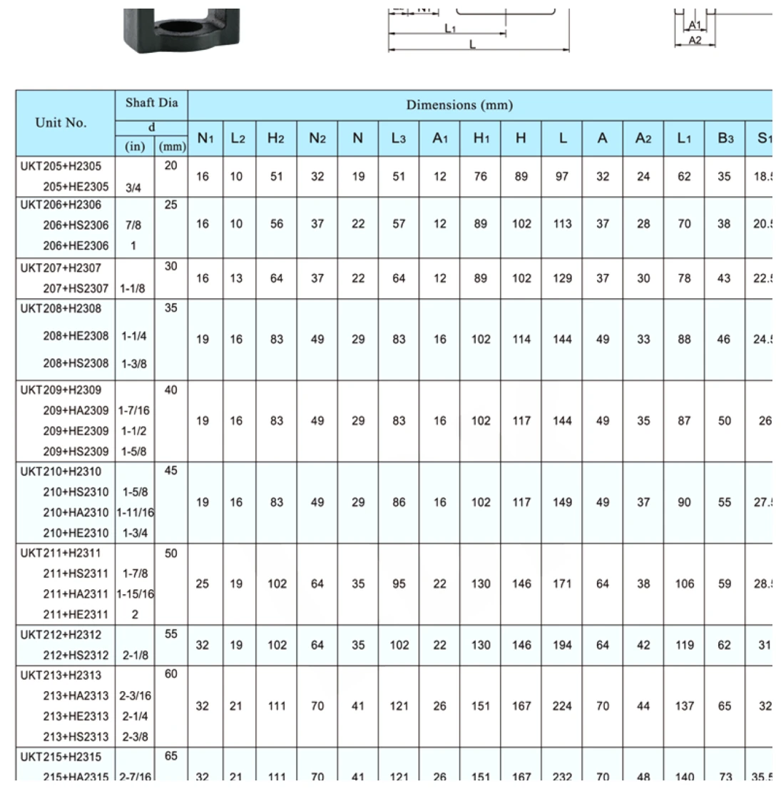ukt-h-take-up-bearing-units-catalog-table