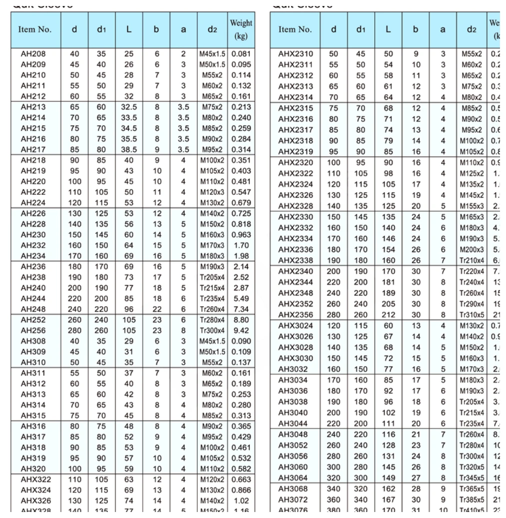AH/AHX200/300/2300/3000 dimensional parameter table