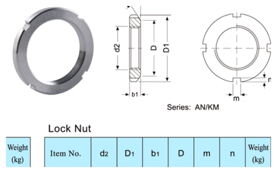 AH/AHX2200/3100/3200 + AN/KM bearing series engineering drawing