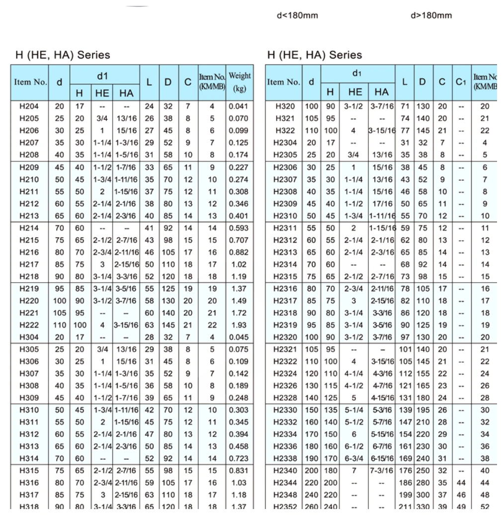 H200/H300/H2300 dimensional parameter table